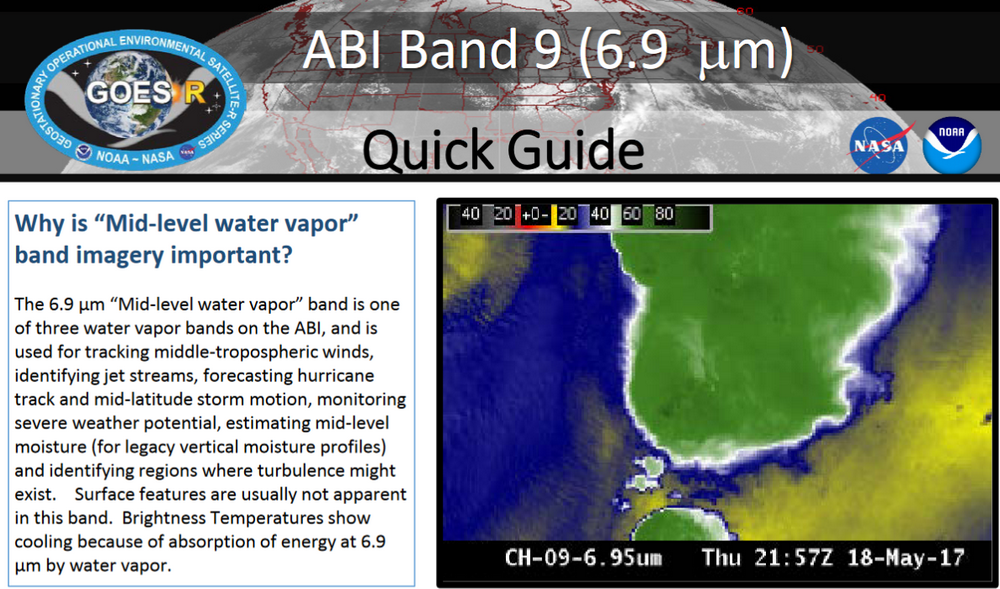 Band 9 Quick Guide